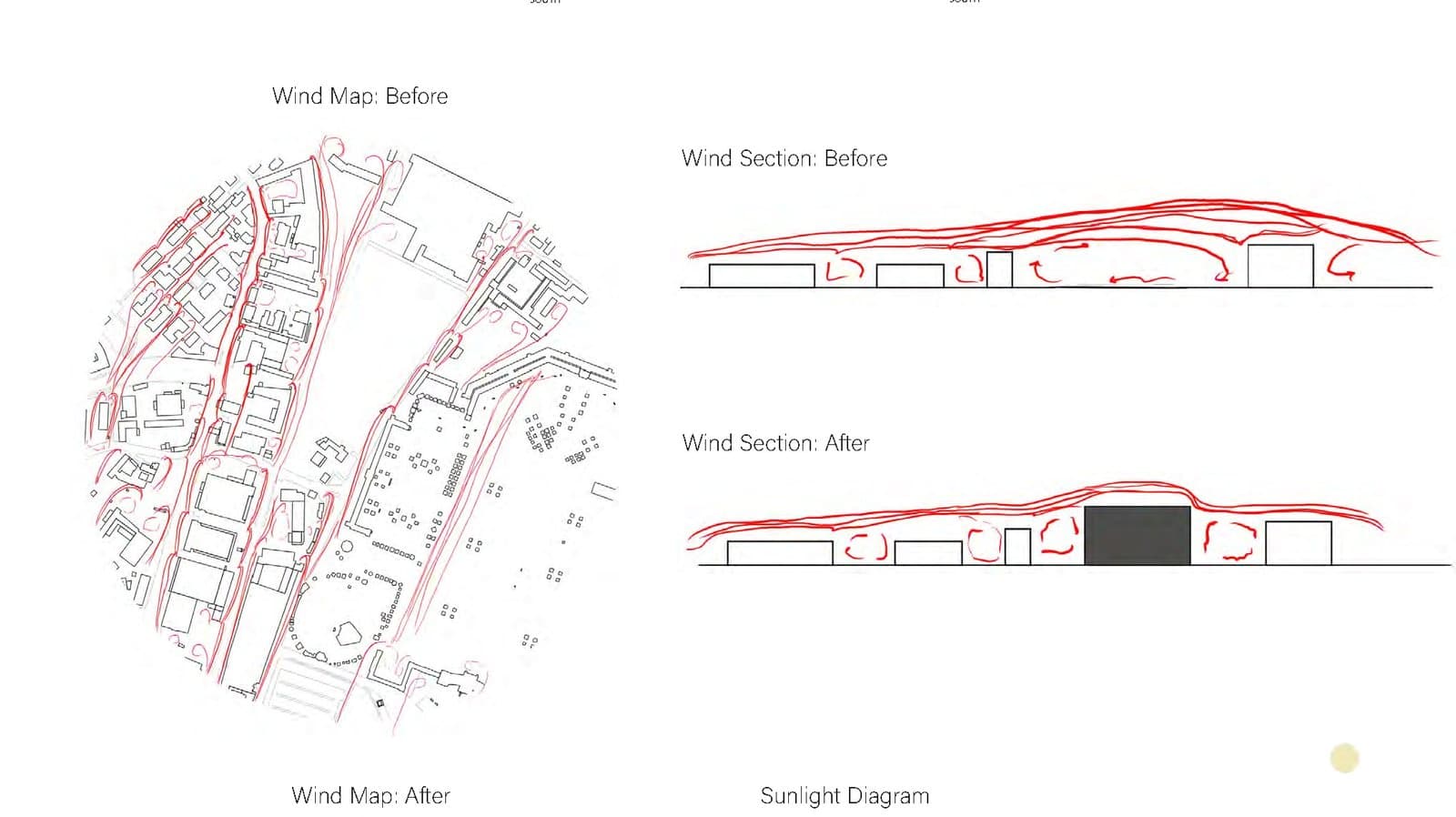 Wind flow map and section before and after intervention
