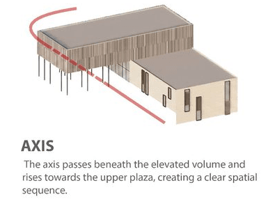 Diagram of the primary circulation axis through the building