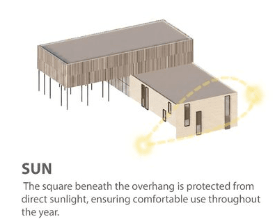 Diagram of solar exposure and shading strategy