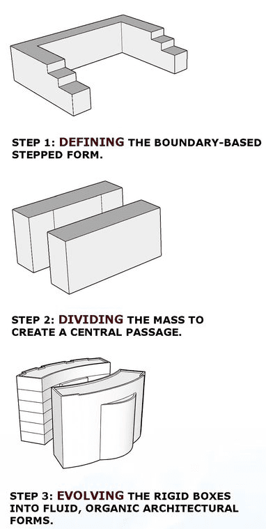 Three-step massing diagram: define, divide, evolve